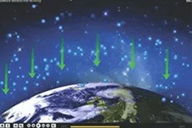 Interactive similations